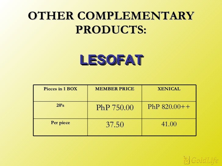 Orlistat Lesofat Price