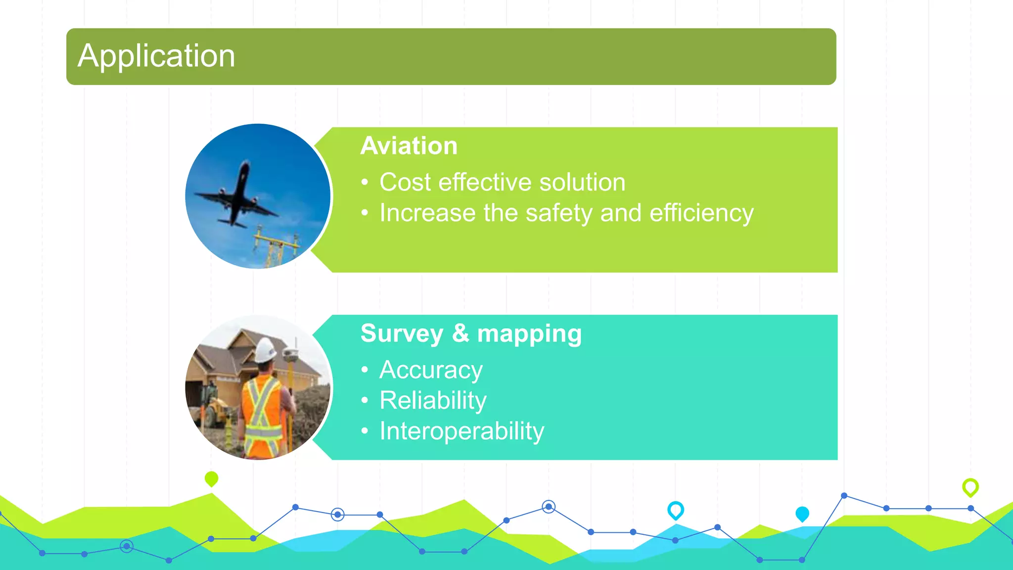 Aviation
• Cost effective solution
• Increase the safety and efficiency
Survey & mapping
• Accuracy
• Reliability
• Interoperability
Application
 