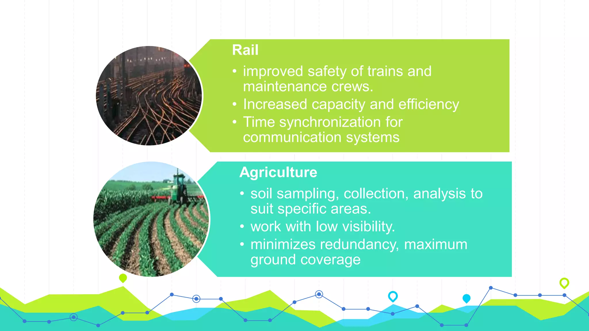 Rail
• improved safety of trains and
maintenance crews.
• Increased capacity and efficiency
• Time synchronization for
communication systems
Agriculture
• soil sampling, collection, analysis to
suit specific areas.
• work with low visibility.
• minimizes redundancy, maximum
ground coverage
 