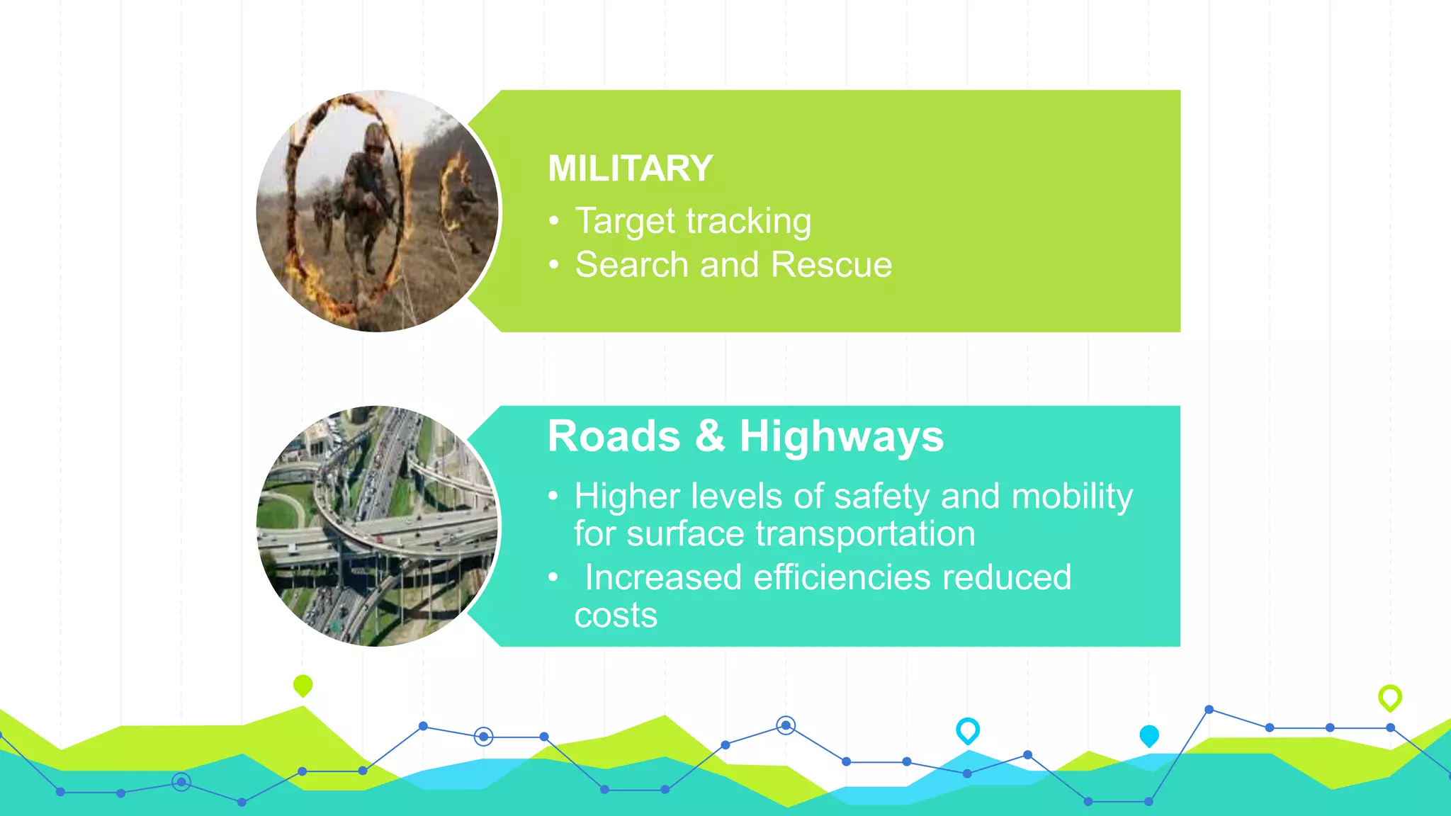 MILITARY
• Target tracking
• Search and Rescue
Roads & Highways
• Higher levels of safety and mobility
for surface transportation
• Increased efficiencies reduced
costs
 