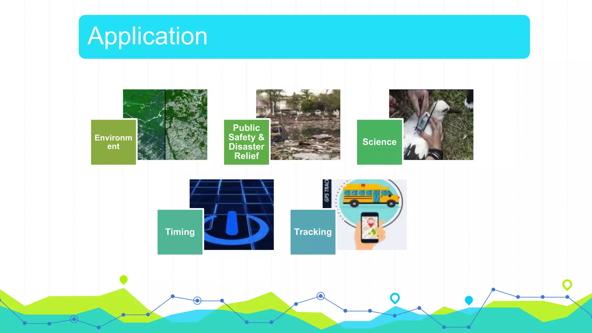 Environm
ent
Public
Safety &
Disaster
Relief
Science
Timing Tracking
Application
 