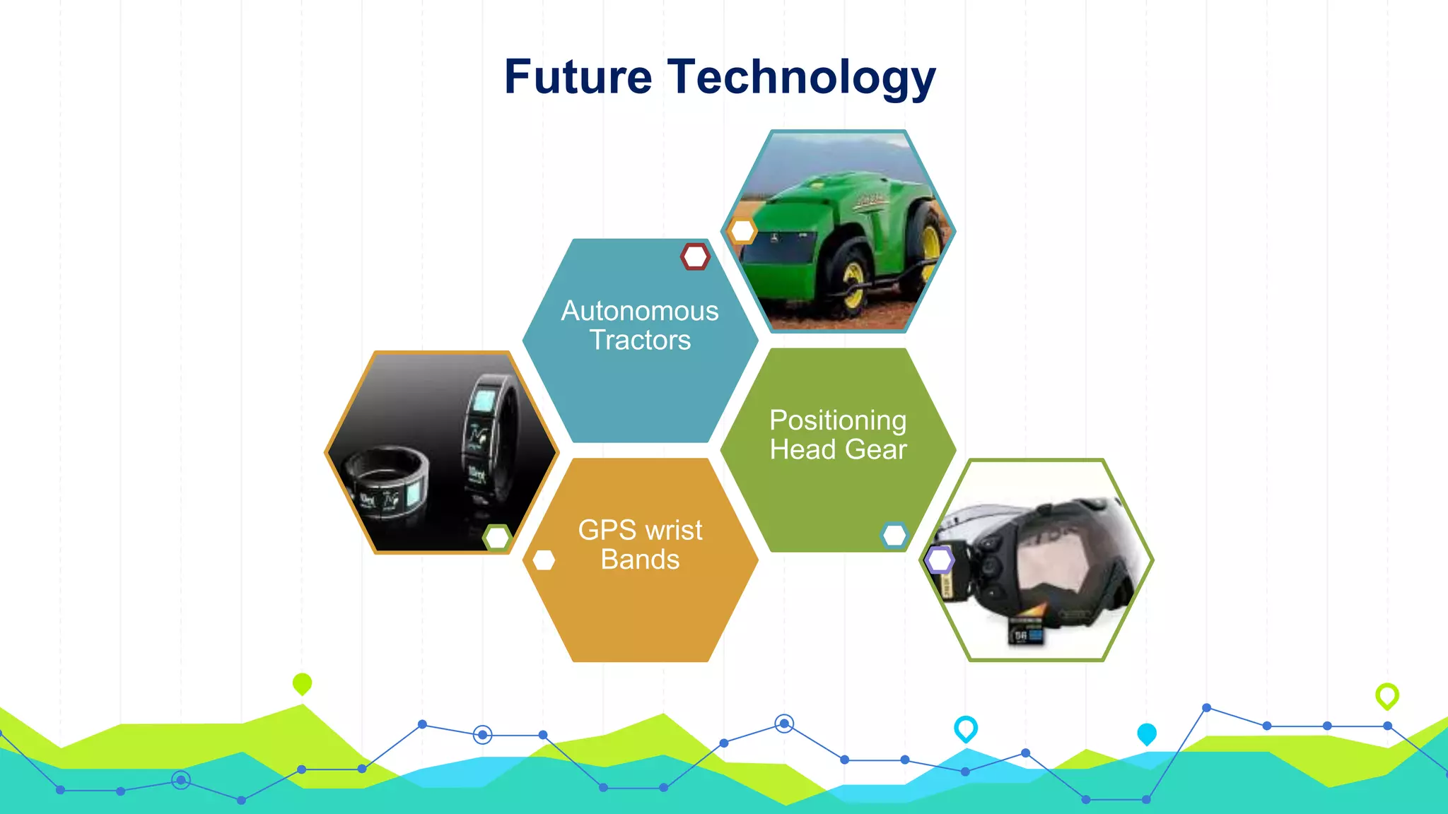 Future Technology
GPS wrist
Bands
Positioning
Head Gear
Autonomous
Tractors
 