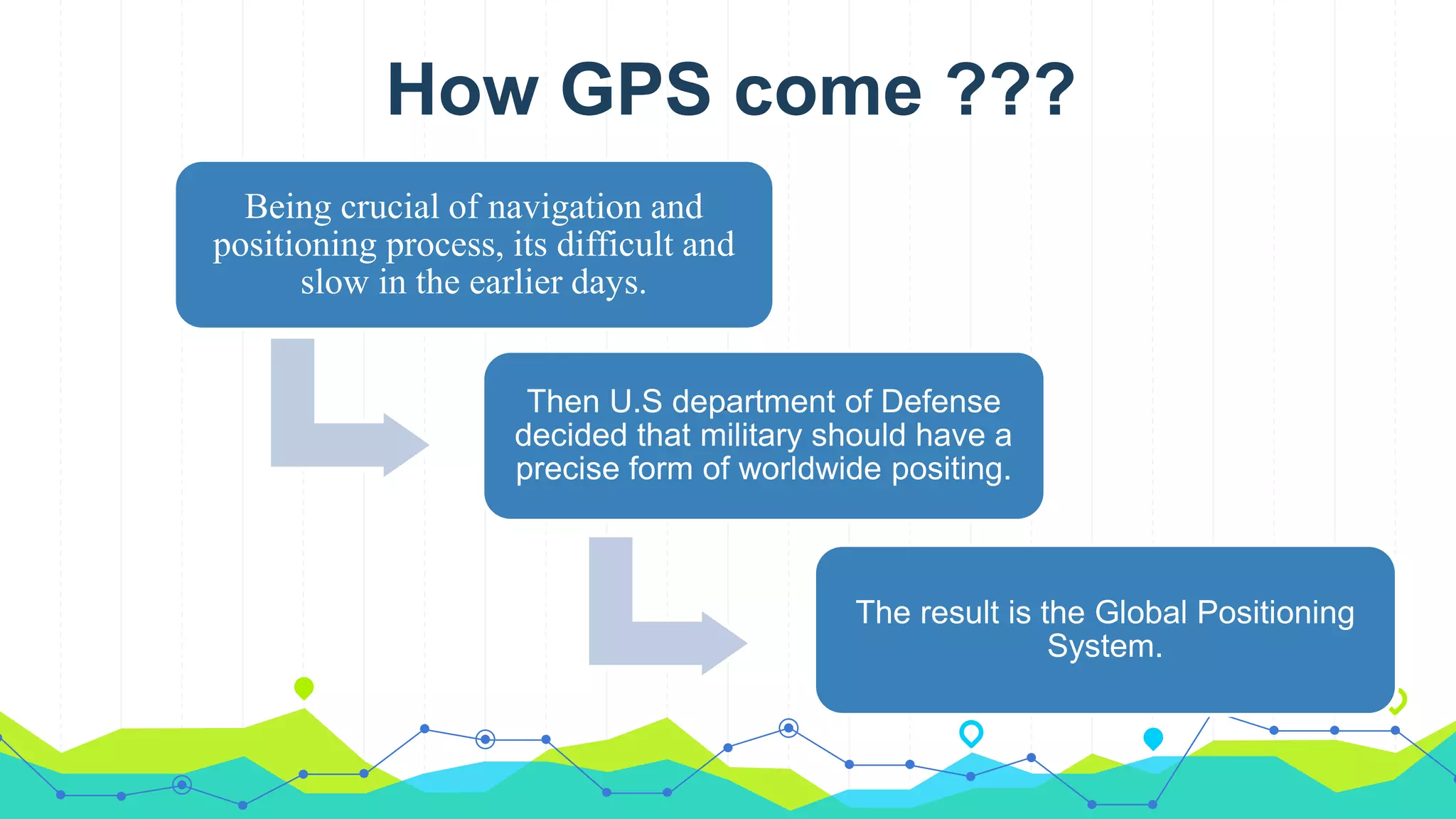 How GPS come ???
Being crucial of navigation and
positioning process, its difficult and
slow in the earlier days.
Then U.S department of Defense
decided that military should have a
precise form of worldwide positing.
The result is the Global Positioning
System.
 