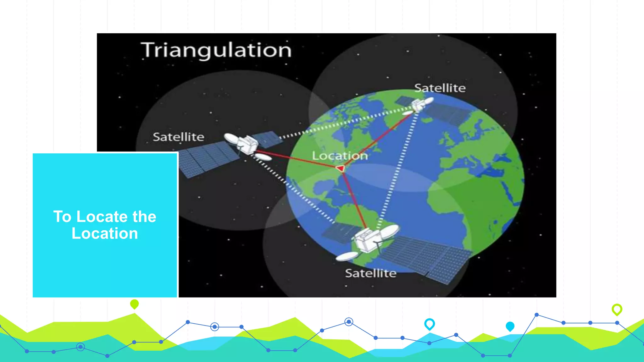 To Locate the
Location
 