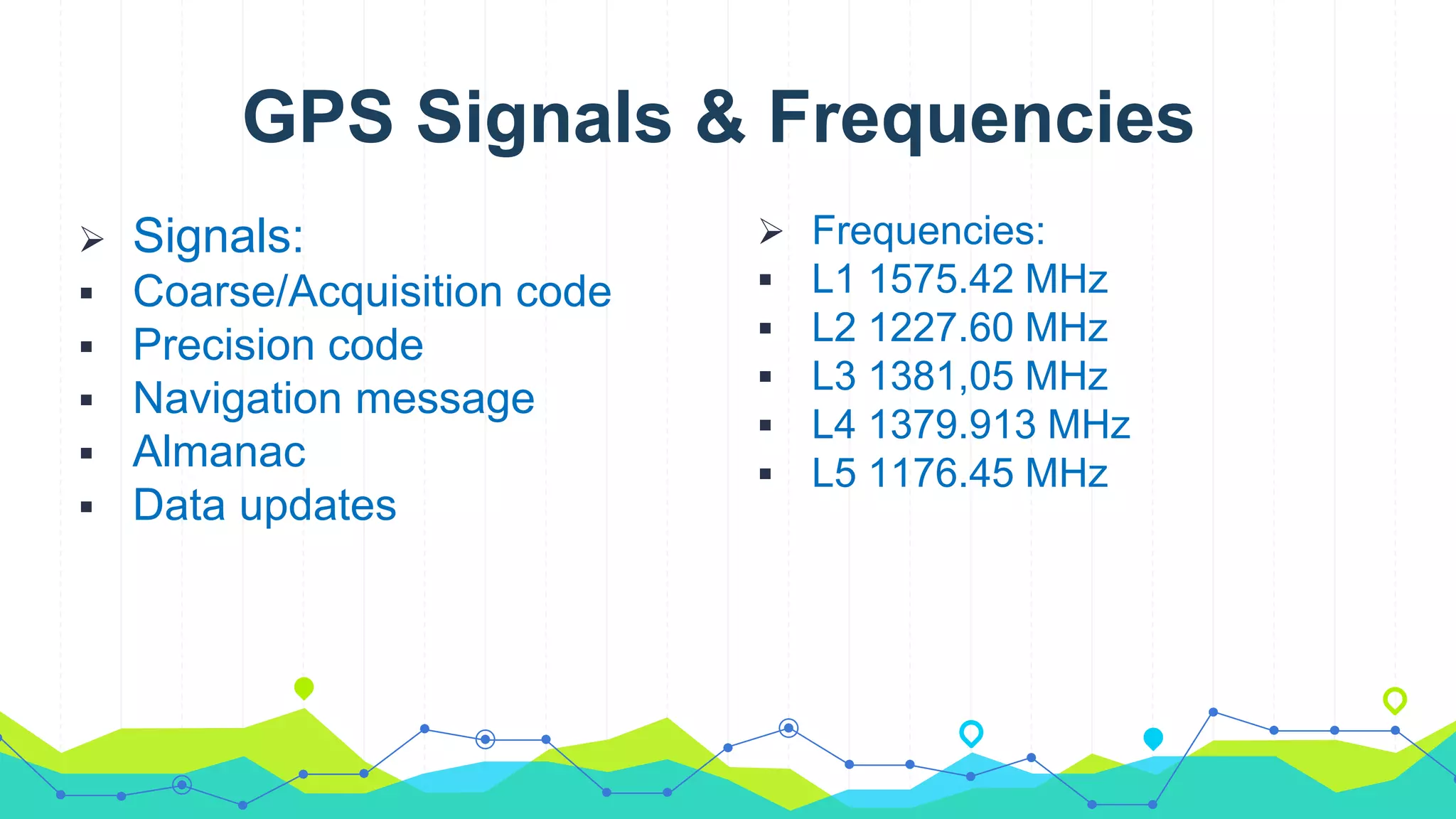 GPS Signals & Frequencies
 Signals:
 Coarse/Acquisition code
 Precision code
 Navigation message
 Almanac
 Data updates
 Frequencies:
 L1 1575.42 MHz
 L2 1227.60 MHz
 L3 1381,05 MHz
 L4 1379.913 MHz
 L5 1176.45 MHz
 