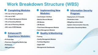 Module Breakdown Training Programs Operational Excellence (DT) in Healthcare.pptx