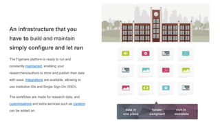 An infrastructure that you
have to build and maintain
simply configure and let run
The Figshare platform is ready to run a...