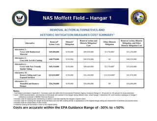 Navy: Hangar One Detailed Cost Estimate