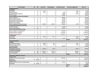 Navy: Hangar One Detailed Cost Estimate