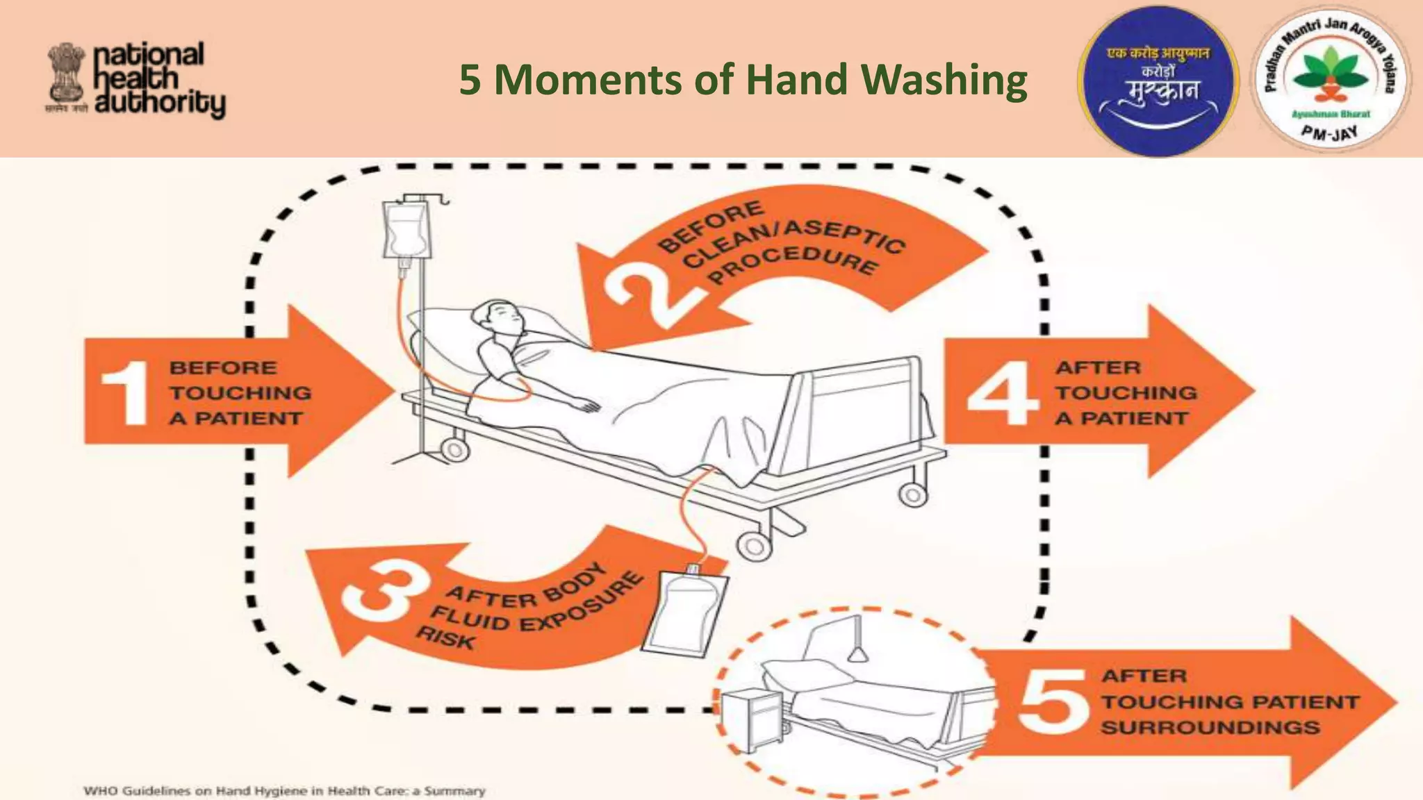 Health-care workers (HCWs) need protection from these workplace hazards ...
