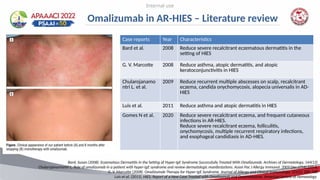 Bard Pac Final - HIES Effectiveness of Omalizumab - Kim Han Nguyen - Read-Only.pptx