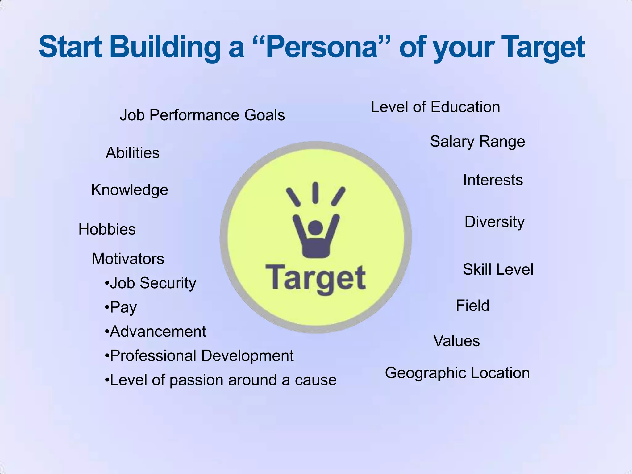 zStart Building a “Persona” of your TargetLevel of EducationJob Performance GoalsSalary RangeAbilitiesInterestsKnowledgeDiversityHobbiesMotivatorsJob Security