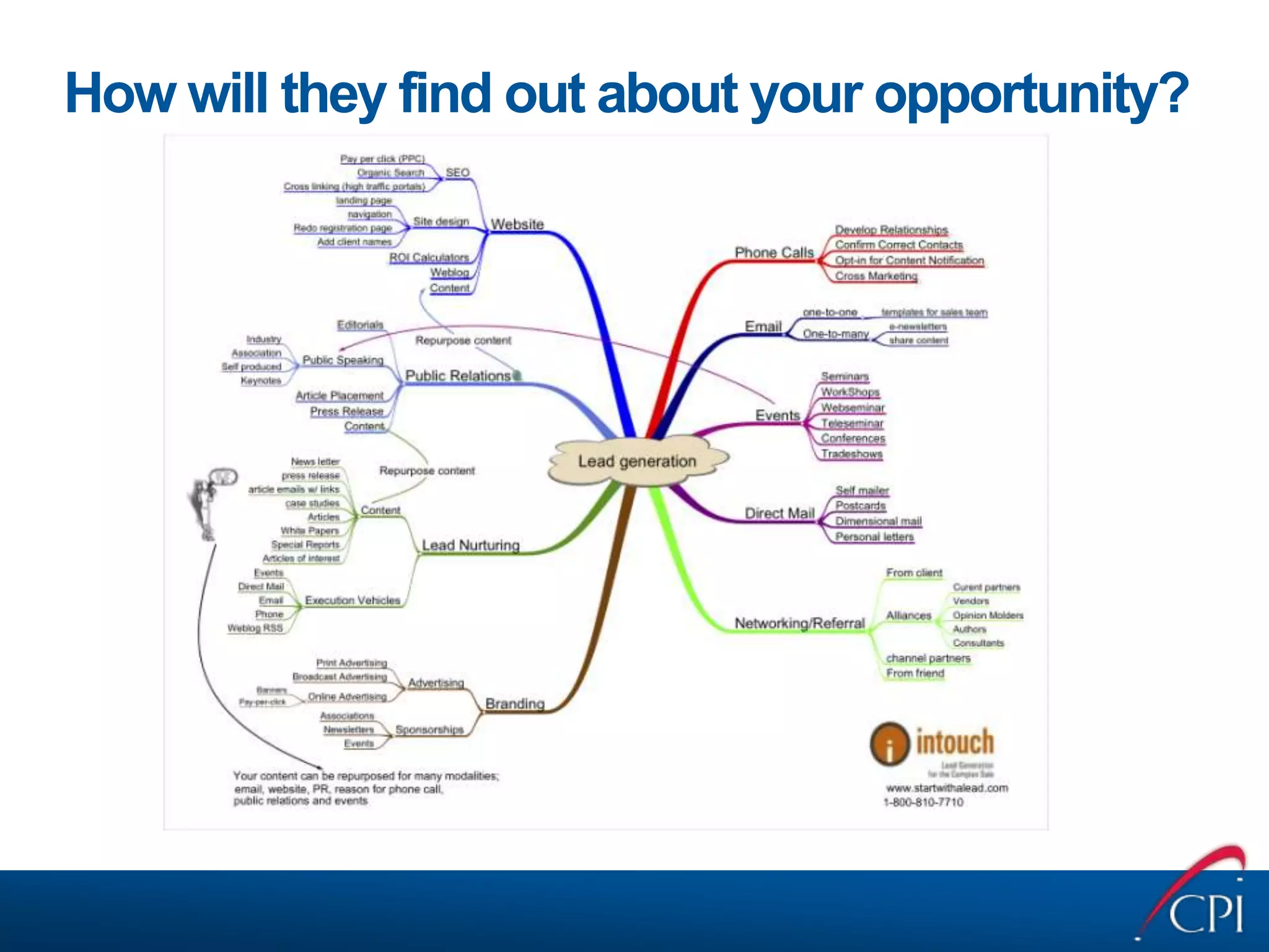 “A Brand is a person’s Gut Feeling about a Product, Service, or Organization.”      – Marty Neumeierhttp://www.slideshare.net/coolstuff/the-brand-gap