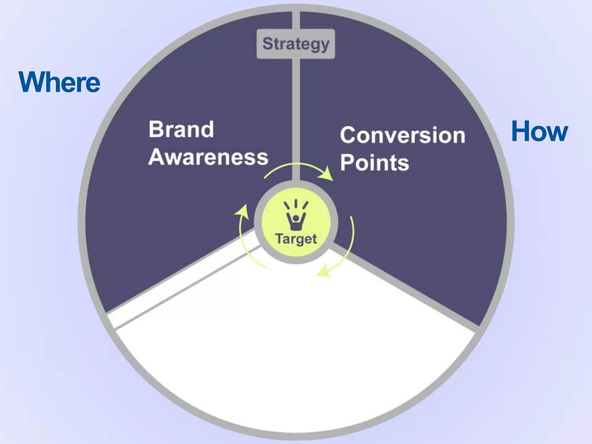 How will they find out about your opportunity?