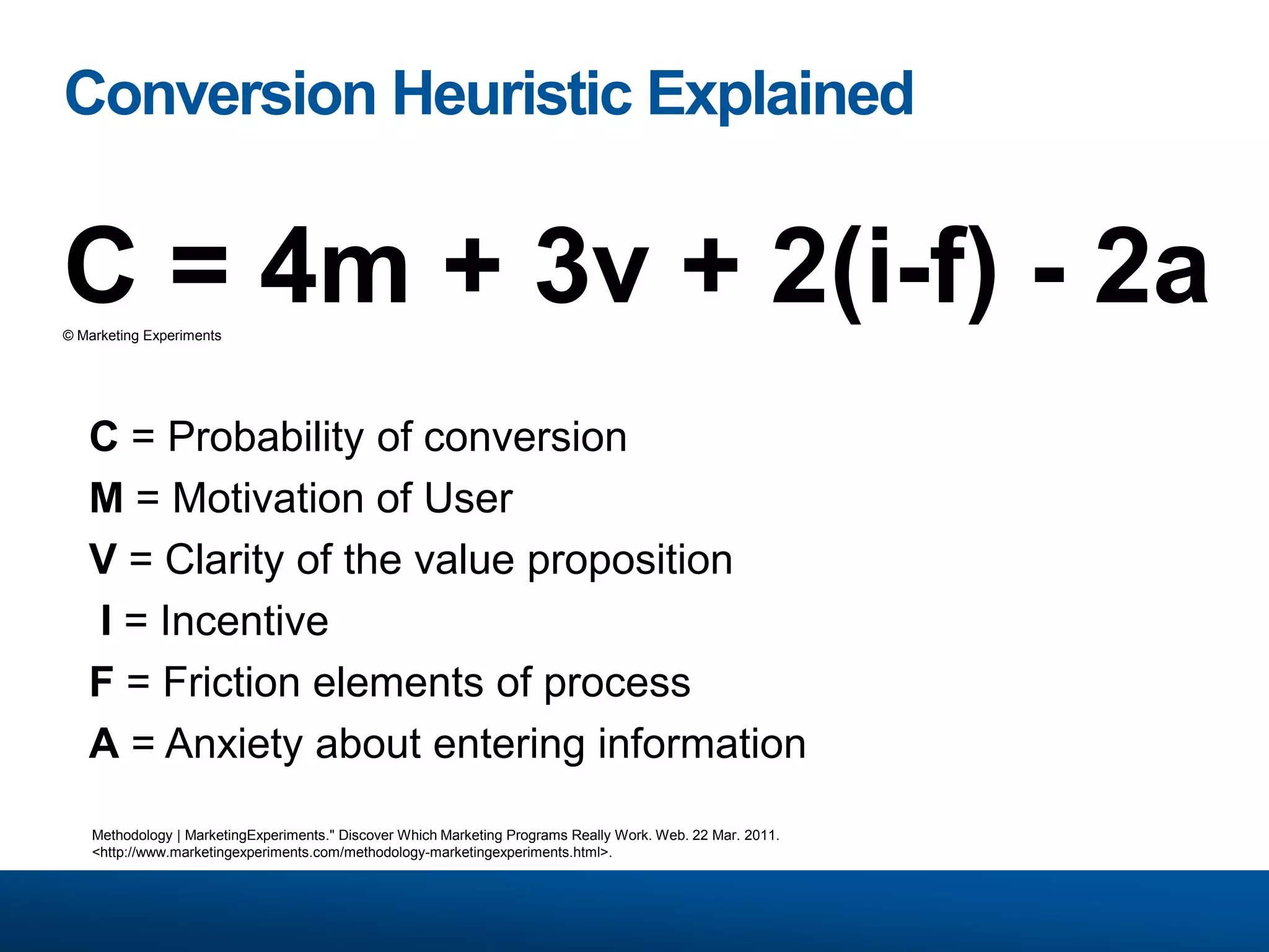 Can you predict conversion performance?Can you predict the marketing effectiveness of each one of these Harvard Business Review Ads? Vs