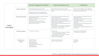 How to Develop Strategic Messaging and Positioning | PDF