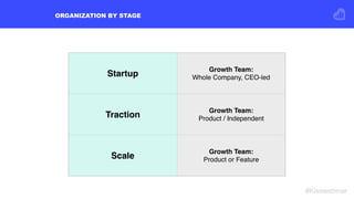 ORGANIZATION BY STAGE
#Kisswebinar
Startup
Growth Team:  
Whole Company, CEO-led
Traction
Growth Team: 
Product / Independ...