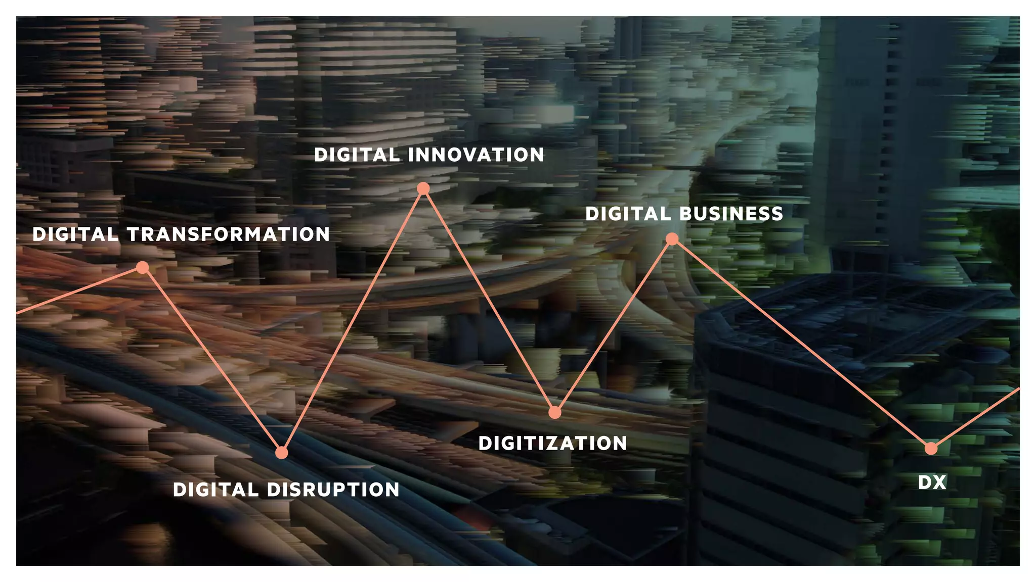 DIGITAL TRANSFORMATION
DIGITAL DISRUPTION
DIGITAL INNOVATION
DIGITIZATION
DIGITAL BUSINESS
DX
 