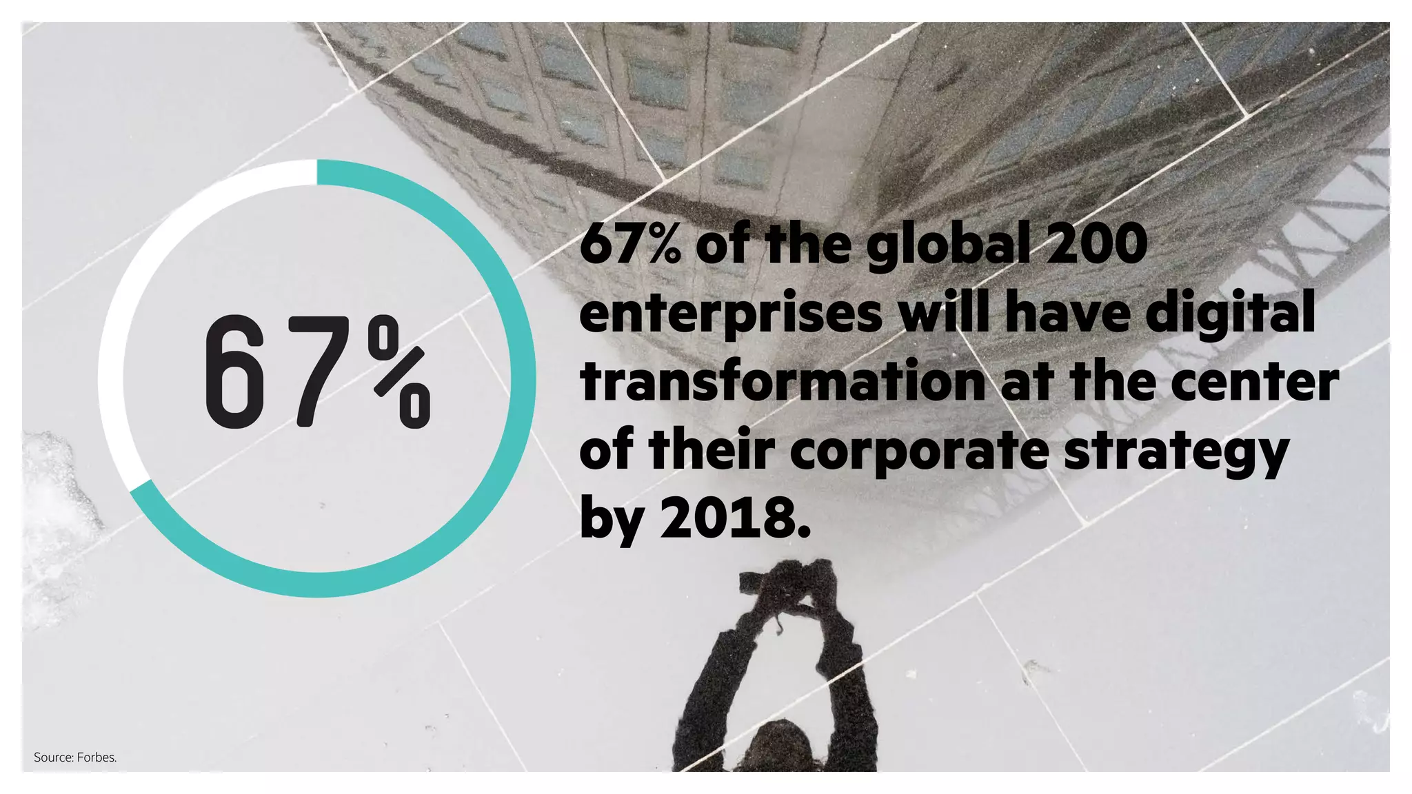 67% of the global 200
enterprises will have digital
transformation at the center
of their corporate strategy
by 2018.
67%
Source: Forbes.
 