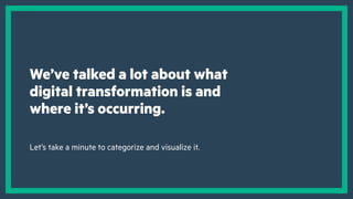We’ve talked a lot about what
digital transformation is and
where it’s occurring.
Let’s take a minute to categorize and vi...