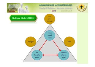 ระบบ
Michigan Model of HRM                  บริหาร
                                     สาธารณสุข




                                      กําหนด
                                      กลยุทธ
                                      องคกร
              เศรษฐกิจ                                       สังคม



                            จัด                  การจัดการ
                         โครงสราง               ทรัพยากร
                          องคกร                   มนุษย
 
