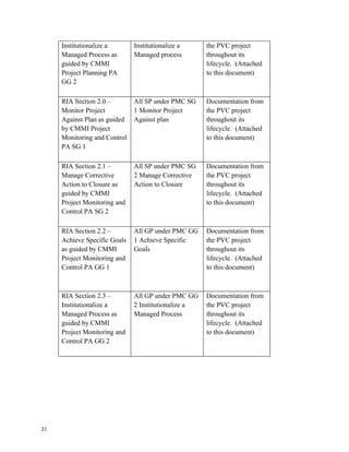 Software Process Improvement SCAMPI: Standard CMMI Appraisal Method for Process Improvement