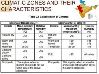 CLIMATIC ZONES AND THEIR
CHARACTERISTICS

 