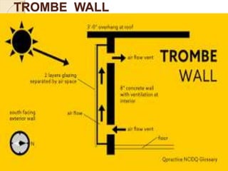 TROMBE WALL
 