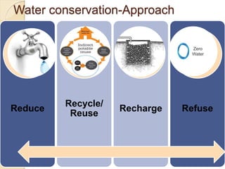 Water conservation-Approach
Reduce
Recycle/
Reuse
Recharge Refuse
 