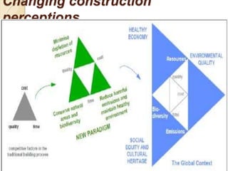 Changing construction
perceptions
 