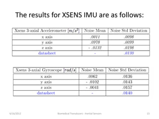 The results for XSENS IMU are as follows:
6/16/2012 13Biomedical Transducers - Inertial Sensors
 