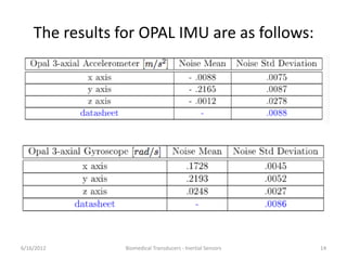The results for OPAL IMU are as follows:
6/16/2012 14Biomedical Transducers - Inertial Sensors
 
