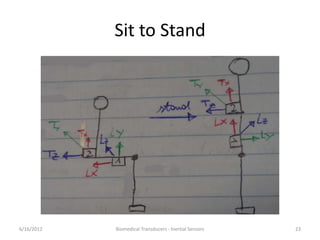 Sit to Stand
6/16/2012 Biomedical Transducers - Inertial Sensors 23
 