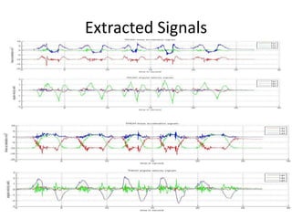 Extracted Signals
6/16/2012 Biomedical Transducers - Inertial Sensors 24
 