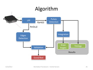 Algorithm
6/16/2012 Biomedical Transducers - Inertial Sensors 26
Results
LPF
Pulses
Detection
Edges
Detection
Integration
Validation
Good/Bad
Knee
Angles
Timings
Acc(x,y)
Gyro(z)
 