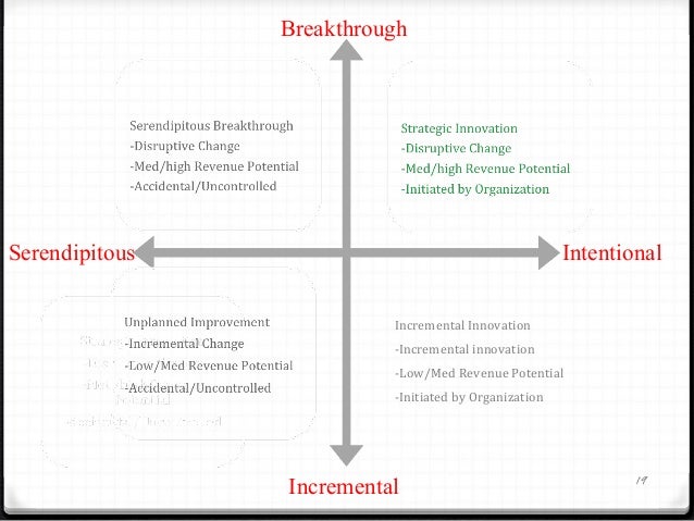 Organazational and Strategic innovation