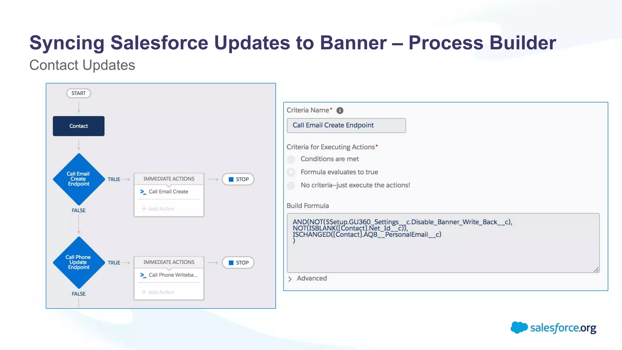 Syncing Salesforce Updates to Banner – Process Builder
Contact Updates
 