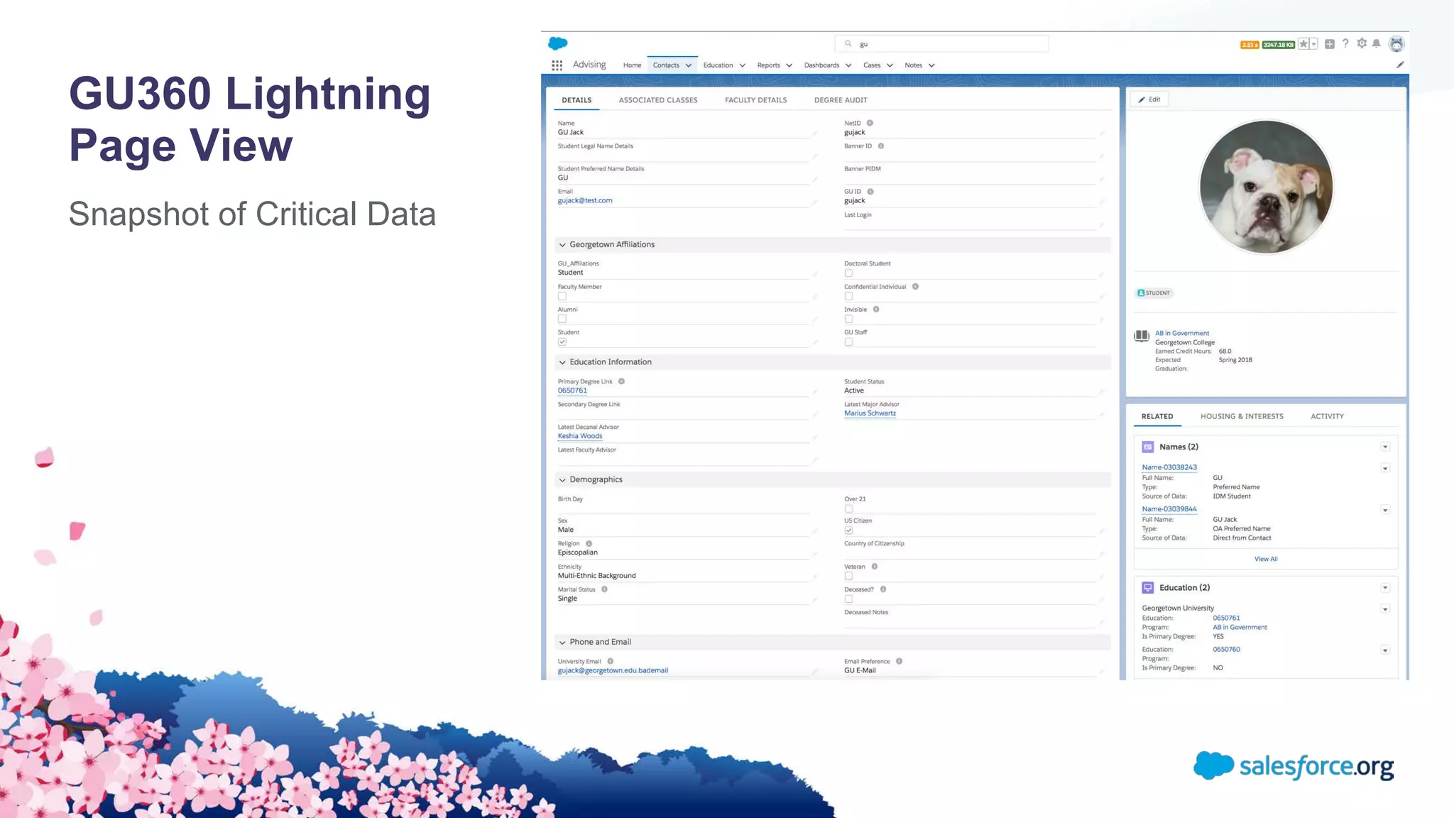 GU360 Lightning
Page View
Snapshot of Critical Data
 