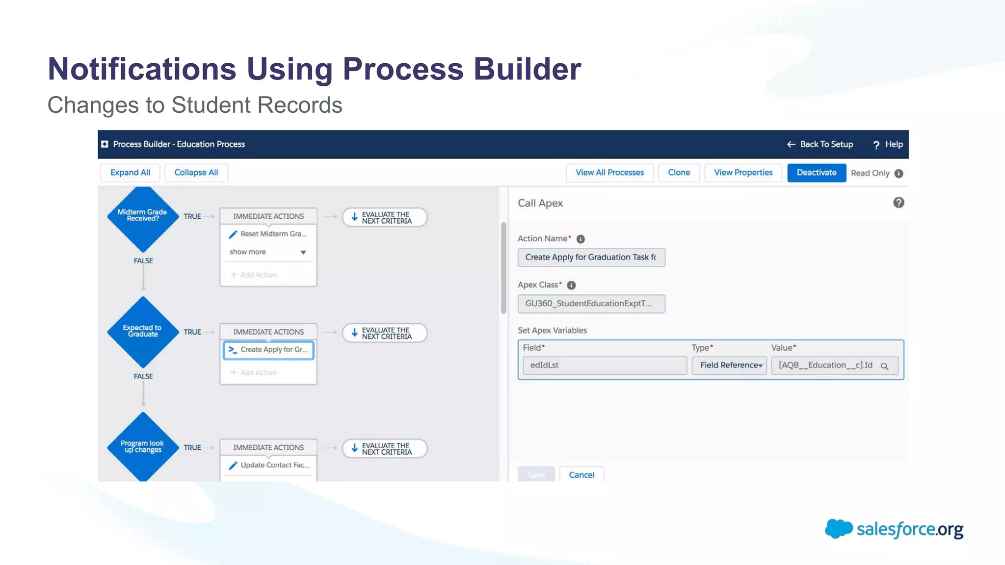 Notifications Using Process Builder
Changes to Student Records
 