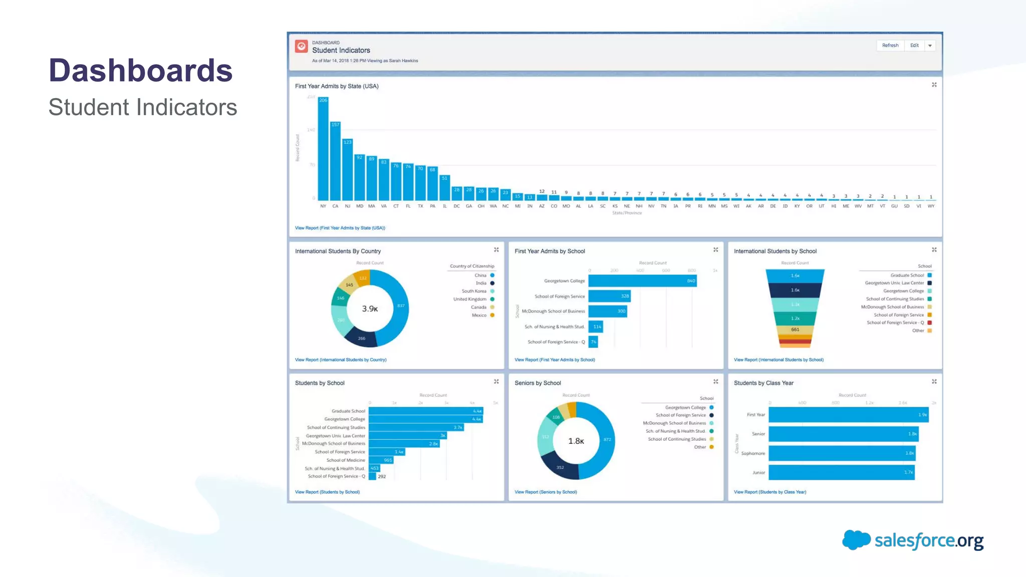Student Indicators
Dashboards
 
