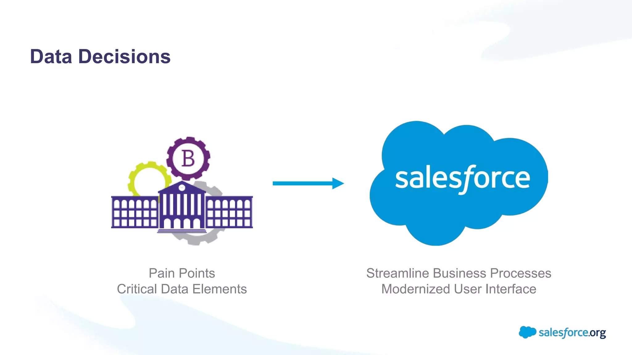 Pain Points
Critical Data Elements
Streamline Business Processes
Modernized User Interface
Data Decisions
 
