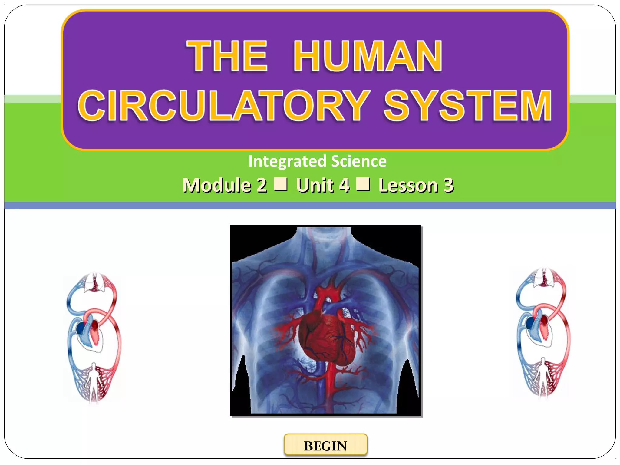 Integrated Science
Module 2Module 2  Unit 4Unit 4  Lesson 3Lesson 3
BEGIN
 