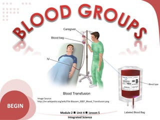 OBJECTIVESOBJECTIVES ABO Blood
Groups
ABO Blood
Groups
Blood types and
blood transfusion
Blood types and
blood transfusion
Why know your
blood type?
Why know your
blood type? QUIZQUIZINTRODUCTIONINTRODUCTION The Rhesus
Factor
The Rhesus
Factor
Module 2  Unit 4  Lesson 5
Integrated Science
BEGIN
Image Source:
http://en.wikipedia.org/wiki/File:Blausen_0087_Blood_Transfusion.png
 