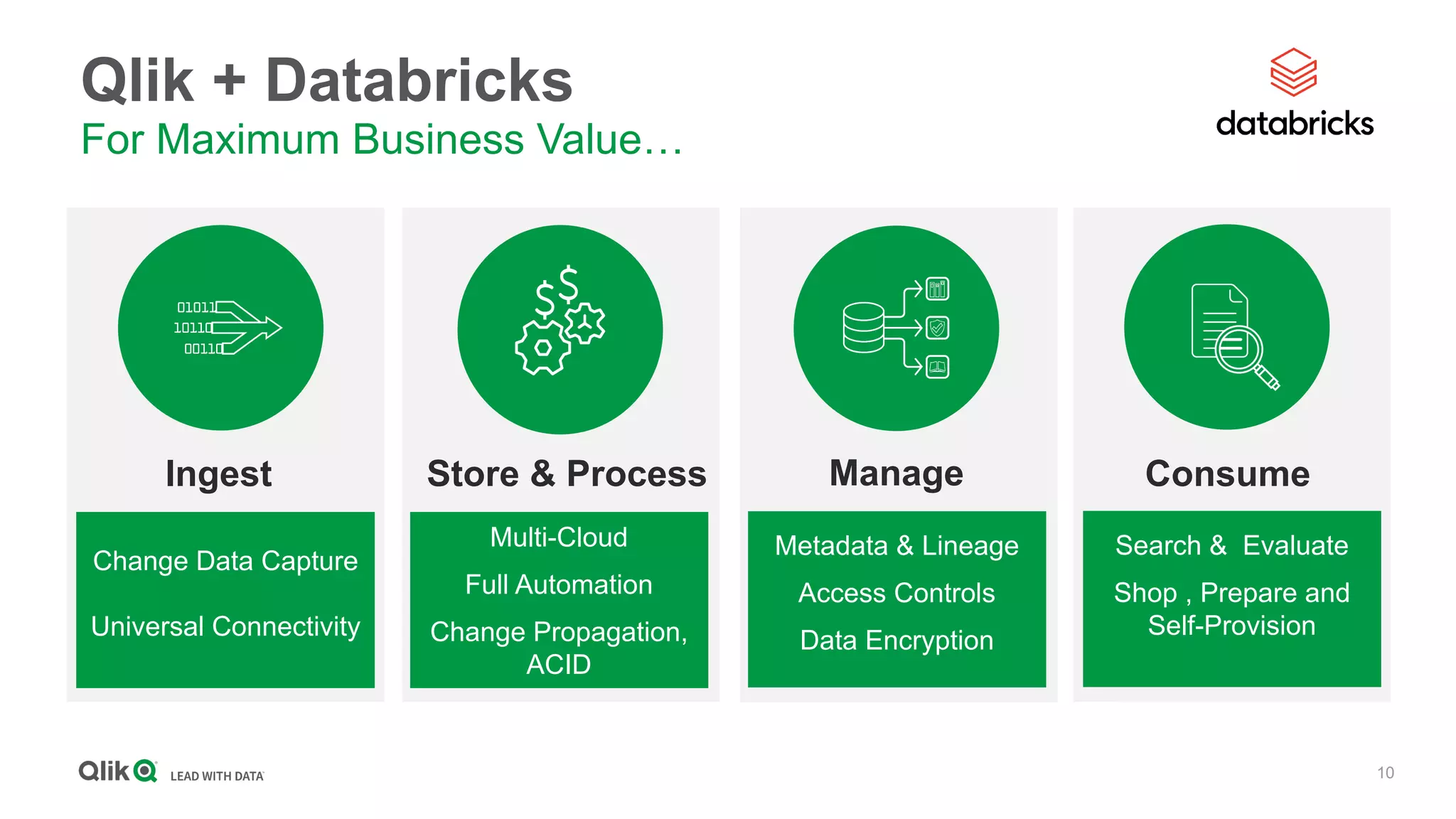 10
Qlik + Databricks
For Maximum Business Value…
Ingest
Siloed, Multiple
Sources
Data Latency
Store & Process
Cost & Reliability
Time to Analytics-
Readiness
Skills Scarcity
Consume
Search &
Understand
Self-Serve
Accessibility
Data Integrity,
Trust
Governance,
Security
Manage
Change Data Capture
Universal Connectivity
Multi-Cloud
Full Automation
Change Propagation,
ACID
Metadata & Lineage
Access Controls
Data Encryption
Search & Evaluate
Shop , Prepare and
Self-Provision
 