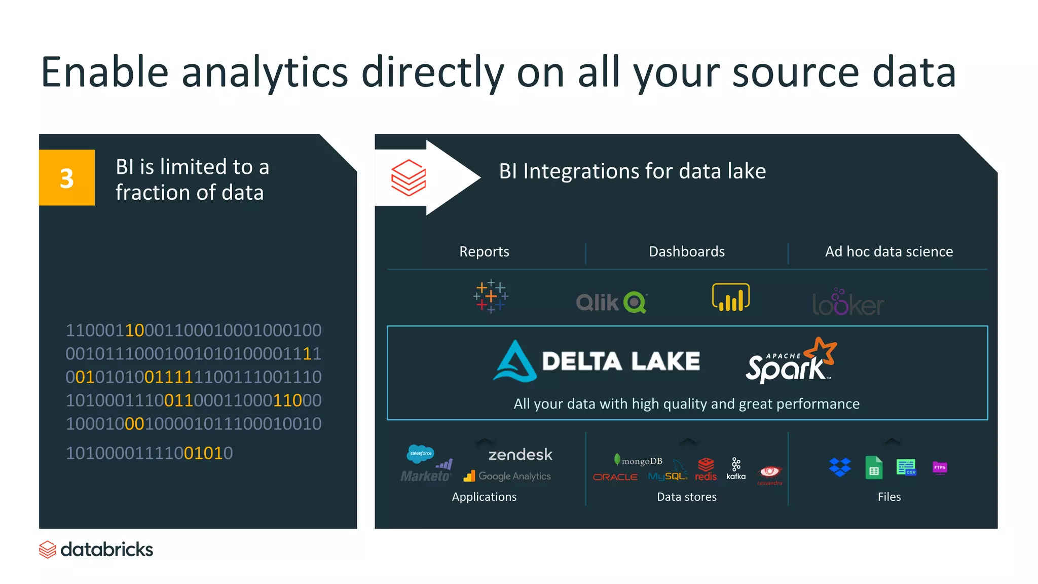 BI is limited to a
fraction of data
BI Integrations for data lake3
Enable analytics directly on all your source data
Reports Dashboards Ad hoc data science
Applications Files
All your data with high quality and great performance
Data stores
11000110001100010001000100
00101110001001010100001111
00101010011111100111001110
10100011100110001100011000
10001000100001011100010010
10100001111001010
 