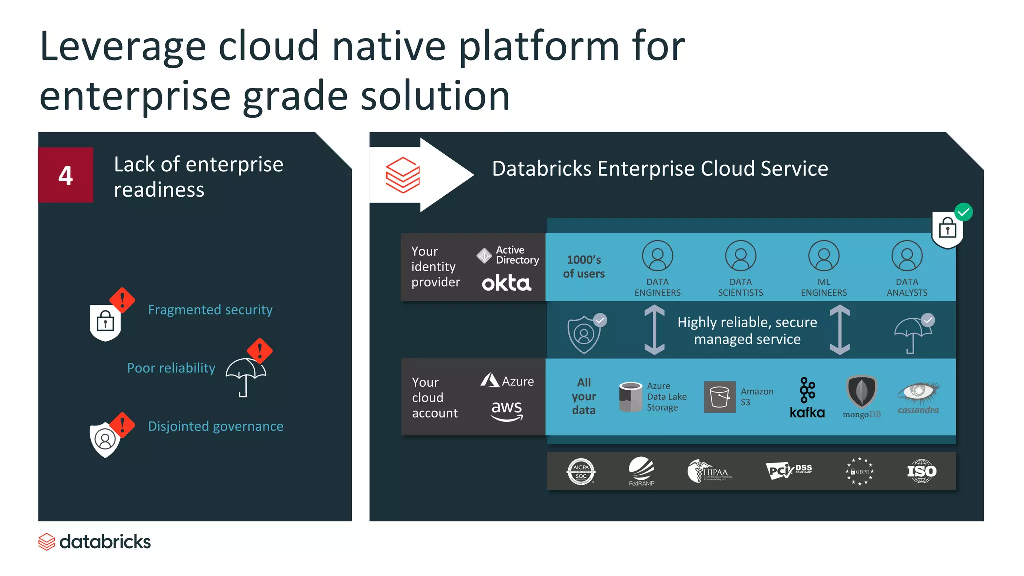Lack of enterprise
readiness
Databricks Enterprise Cloud Service4
Leverage cloud native platform for
enterprise grade solution
Your
cloud
account
Your
identity
provider DATA
SCIENTISTS
ML
ENGINEERS
DATA
ANALYSTS
DATA
ENGINEERS
Highly reliable, secure
managed service
Azure
Data Lake
Storage
Amazon
S3
All
your
data
1000’s
of users
Fragmented security
Poor reliability
Disjointed governance
 
