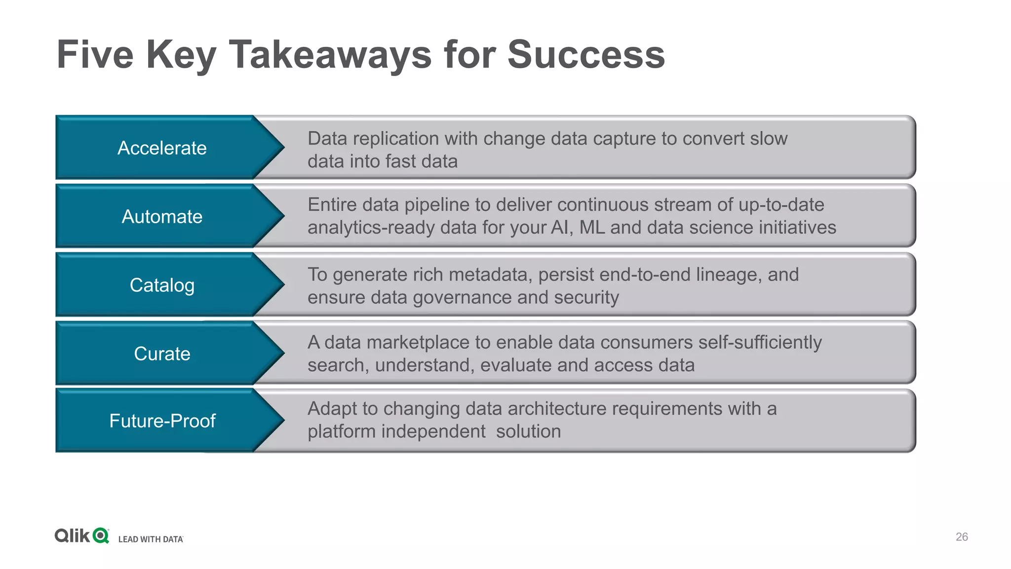 26
Five Key Takeaways for Success
Accelerate
Automate
Data replication with change data capture to convert slow
data into fast data
Entire data pipeline to deliver continuous stream of up-to-date
analytics-ready data for your AI, ML and data science initiatives
Catalog
To generate rich metadata, persist end-to-end lineage, and
ensure data governance and security
Curate
A data marketplace to enable data consumers self-sufficiently
search, understand, evaluate and access data
Future-Proof
Adapt to changing data architecture requirements with a
platform independent solution
 