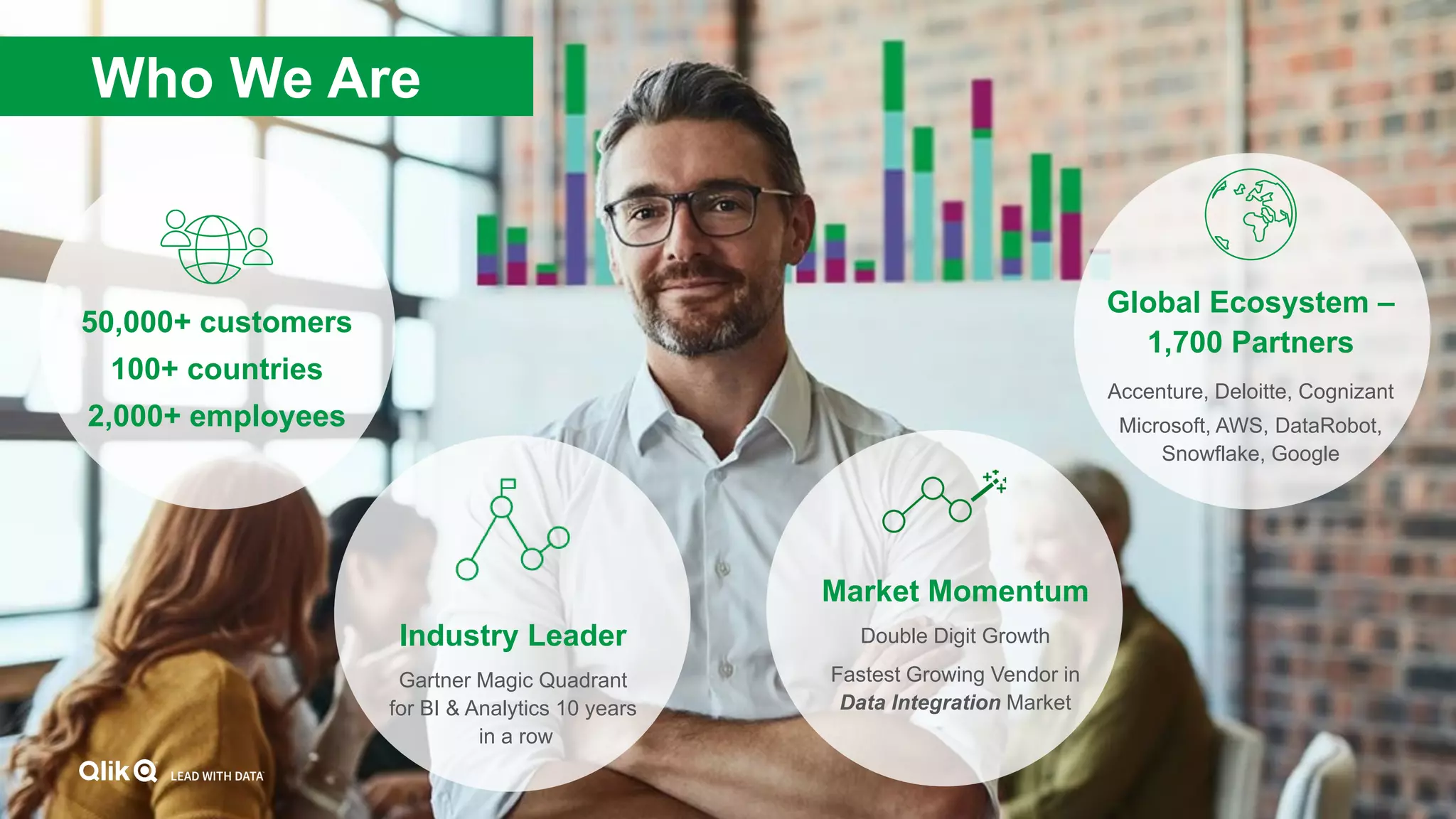4
50,000+ customers
100+ countries
2,000+ employees
Market Momentum
Double Digit Growth
Fastest Growing Vendor in
Data Integration Market
Global Ecosystem –
1,700 Partners
Accenture, Deloitte, Cognizant
Microsoft, AWS, DataRobot,
Snowflake, Google
Industry Leader
Gartner Magic Quadrant
for BI & Analytics 10 years
in a row
Who We Are
 