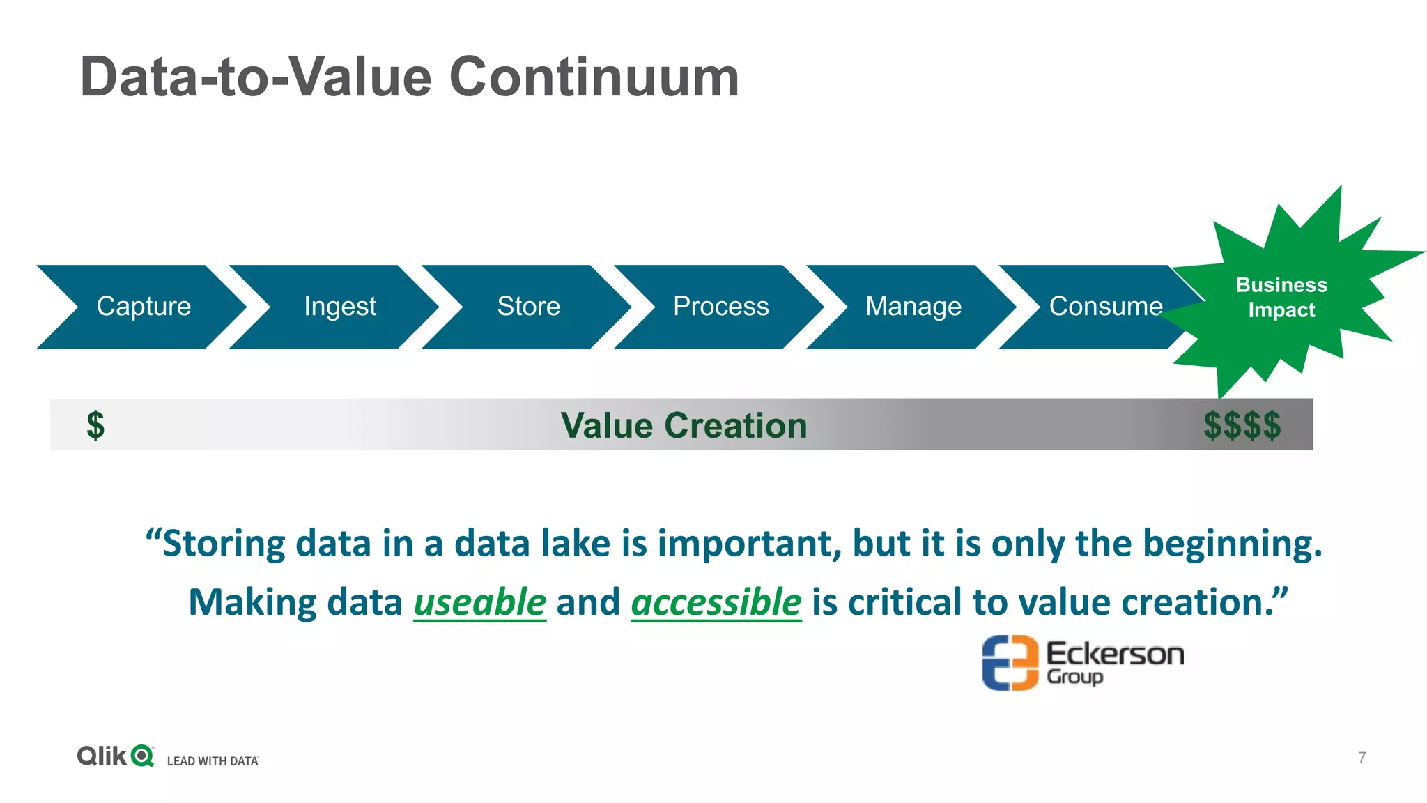 7
Data-to-Value Continuum
Capture Ingest Store Process Manage Consume
Business
Impact
$ Value Creation $$$$
“Storing data in a data lake is important, but it is only the beginning.
Making data useable and accessible is critical to value creation.”
 