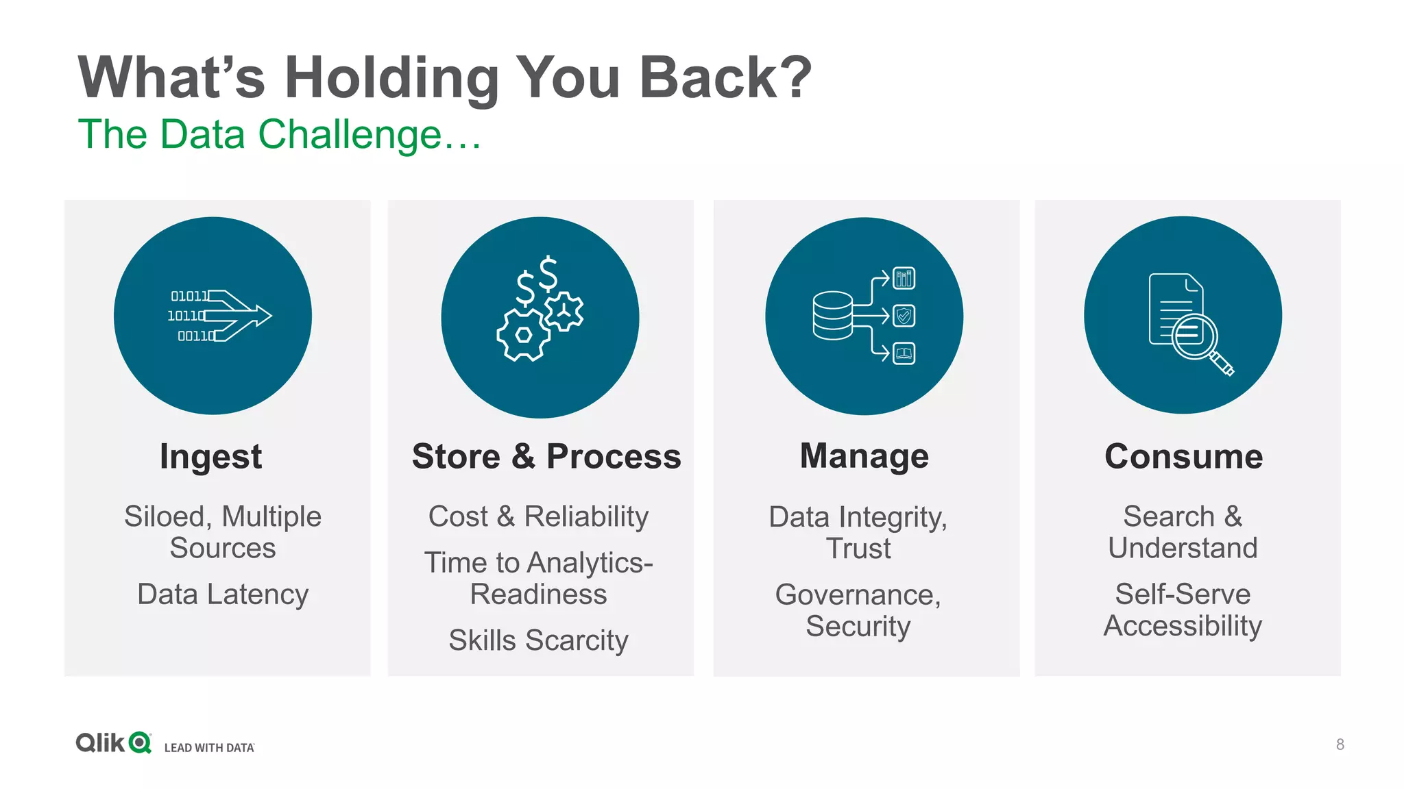 8
What’s Holding You Back?
The Data Challenge…
Ingest
Siloed, Multiple
Sources
Data Latency
Store & Process
Cost & Reliability
Time to Analytics-
Readiness
Skills Scarcity
Consume
Search &
Understand
Self-Serve
Accessibility
Data Integrity,
Trust
Governance,
Security
Manage
 